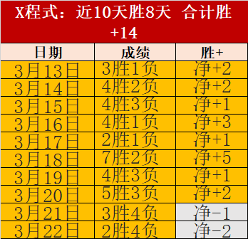 联赛劲旅穆,帅重逢遇冷,海港与横滨,太阳城,太阳城娱乐,太阳城app,太阳城赌场