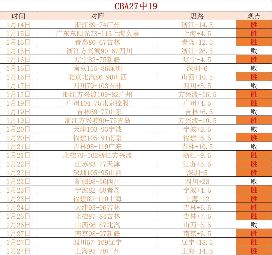 索默强调,此状态巩固,对手难以击,太阳城,太阳城娱乐,太阳城app,太阳城赌场