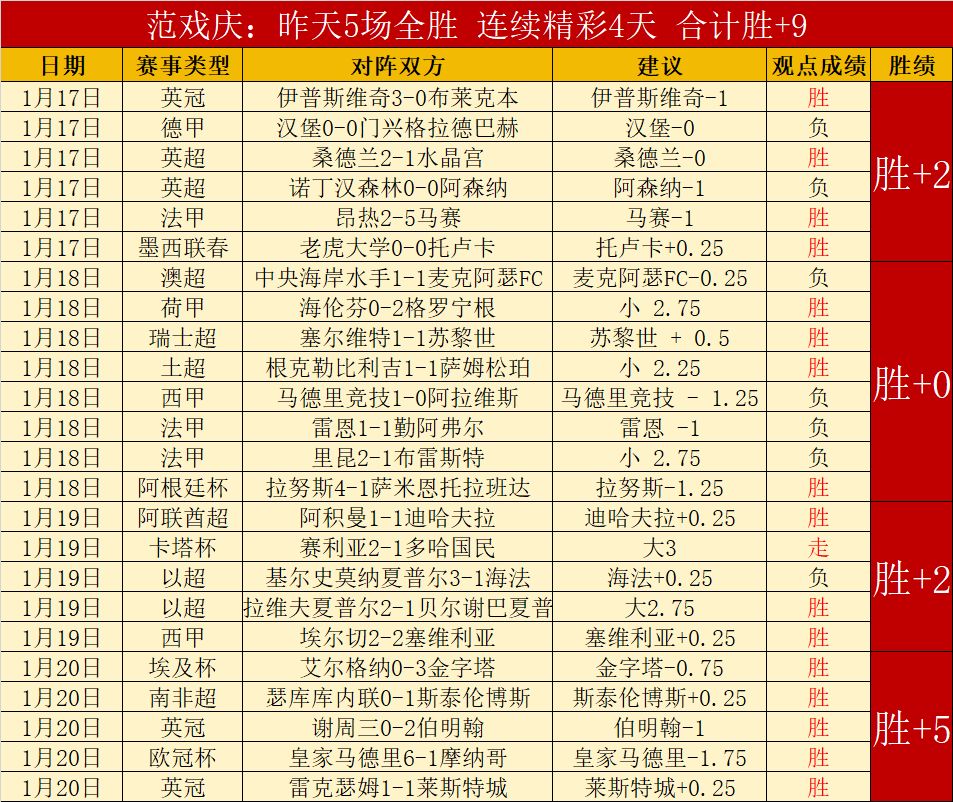 霍芬海姆,海登海姆,普拉斯双响,太阳城,太阳城娱乐,太阳城app,太阳城赌场