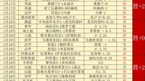 霍芬海姆4-2海登海姆，普拉斯双响伦佩尔助力